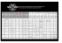 Tableau de comparaison des becs de saxophone alto Alto