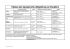 Tableau des équipements obligatoires par discipline