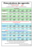 Tableau de rémunération des apprentis