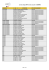 Liste des collèges et écoles REP (décembre 2014)