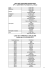 Liste des territoires prioritaires QPV