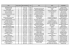 Nom code_section Date de naissance Sexe Père Mère Propriétaire