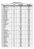 Liste des gagnants