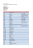 Document de travail Liste de plateformes de diffusion