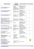 PRODUCTEURS TYPE DE PRODUITS LIEUX DE VENTE LABELS