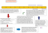 L`histoire du Hard-Rock - frise chronologique historique