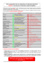 Tests comparatifs entre les Générateurs de Brouillard