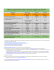 Tableau comparatif des coûts et GES par catégorie de véhicule