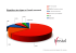 PS • Parti socialiste EPH/CDH • Ensemble pour Herstal MR