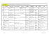 Niveau 0h (+peur) TEST D`AUTONOMIE (15m sans reprise d`appui