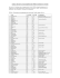 Analyse rétroactive de la composition du TSX60 de la bourse de