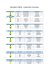 Résultats 2016 - Cybertech Comtois