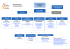 Organigramme du siège national