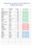 Répartition des élèves section KUNG