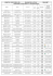 Horaires Alphabétique - Masters du Cheval Ibérique