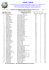 Classement Auteurs