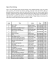 Highest Priced Paintings This is a list of the highest prices paid for