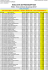 resultats de preinscription - Faculté des Sciences et Techniques