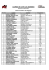 COURSE DE COTE LES ABARINES Liste Provisoire des Engagés