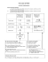 Formules de RDM