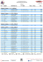 Catégorie / Category : L1 0 -> 1600 cm³ Catégorie / Category