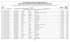 Salary Disclosure Report - Human Resources