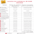 Calendrier des candidatures IAE DIJON 2015/2016 Diplômes