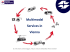Multimodal Services in Vienna