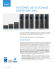 SYSTÈMES DE STOCKAGE UNIFIÉ EMC VNX - EMC