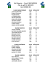 Résultats - Golf Mauricie