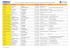 Liste des Commer&ccedil;ants, Artisans et Prestataires de