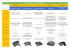 Audioconférence - Tableau comparatif Analogique SIP PC Wireless