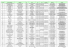 Liste SAV pour site internet