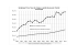 Graphique S1.4a. Taux de change vs parité de pouvoir d`achat: euro