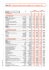 Liste des principales entités consolidées au 31 décembre 2014