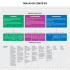 Tableau du comité IPQ