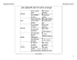 Notes du cours Adjectifs jour 4