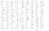 Codes de paramétrage de téléviseur