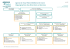 Organigramme des Directions et Services