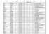 RESULTATS 22ème SEMI MONETEAU - Semimarathon