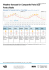 Weather forecast for Campanile Paris Sud - Porte d`Italie