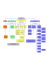 Organigramme - Communauté de Communes du Pays Sud Gâtine