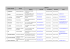 Liste des contacts des Agences Urbaines