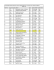 Reserve Country Sex Name Cat Date of Birth Best Total ITA F