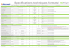 Specifications techniques formats/