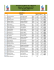 Résultats - Golf Mauricie