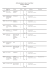 Attributions 2