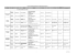 liste des coordonnateurs régionaux et interrégionaux des spécialités