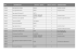 Date DESIGNATION Horaires + pesées