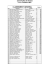 Classement général - Le Rallye des Fermes